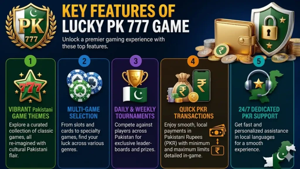 Home 3 The banner highlights five key features in numbered, colorful vertical boxes: 1. Vibrant Pakistani Game Themes, 2. Multi-Game Selection, 3. Daily & Weekly Tournaments, 4. Quick PKR Transactions, and 5. 24/7 Dedicated PKR Support.